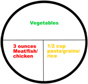 Meal_Plate-300x287.png