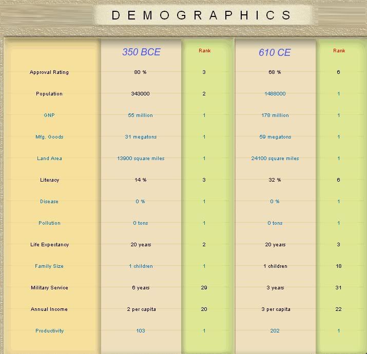 32Demographics.jpg