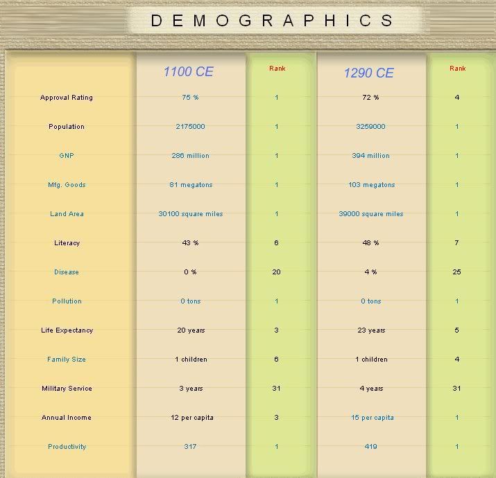 55Demographics.jpg