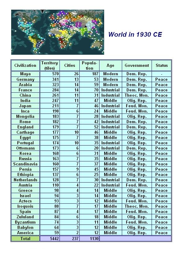 58World1930.jpg