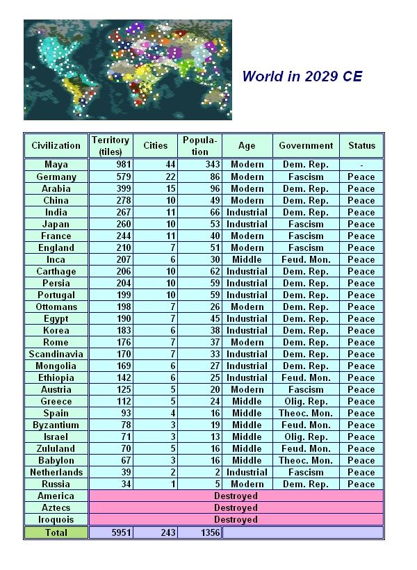 72World2029.jpg