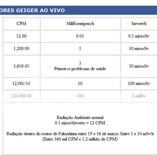 Tabela inserida no Painel Global no link da Ustream